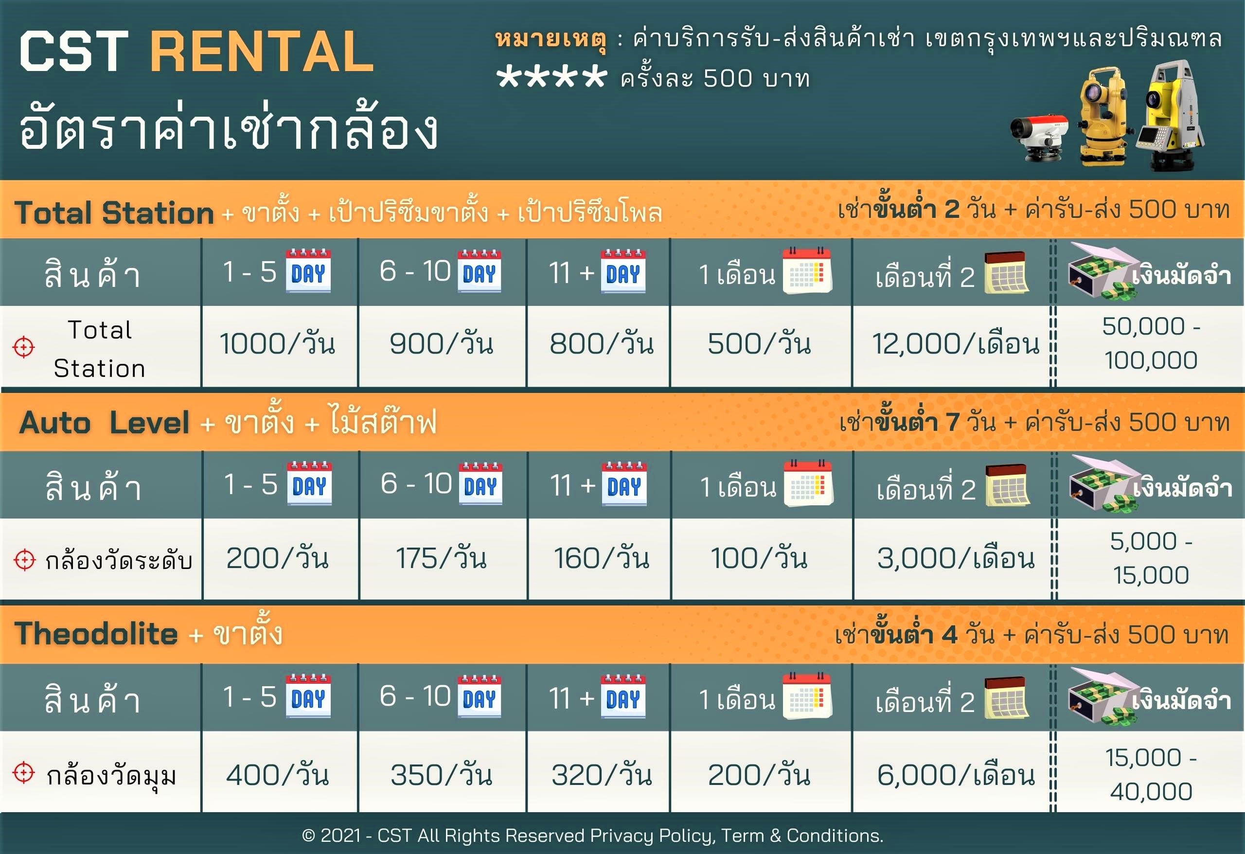 อัตราค่าเช่ากล้องสำรวจ เครื่องมือสำรวจ total station Auto level Theodolite 05-05-21