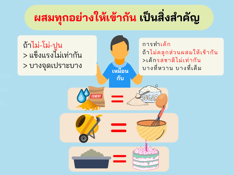 ทำไมต้องโม่ปูนก่อนเท?