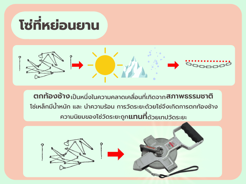 โซ่ที่หย่อนยาน