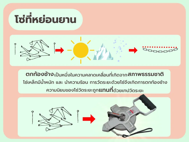 โซ่ที่หย่อนยาน