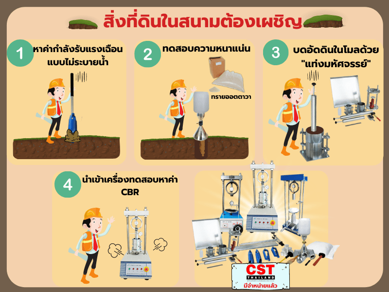 สิ่งที่ดินในสนามต้องเผชิญ