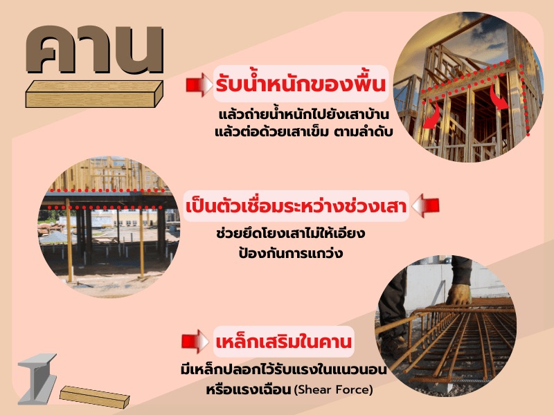 คานโครงสร้างคืออะไร?