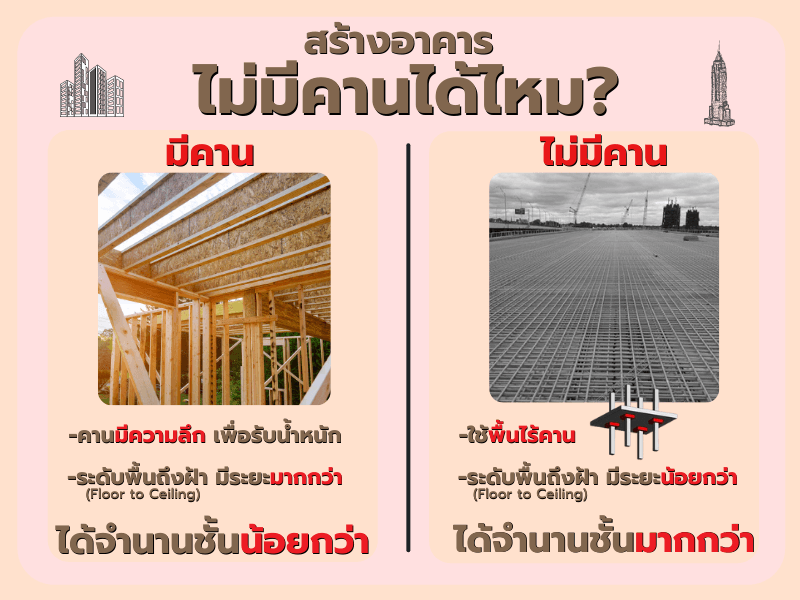 ไม่มีคานได้ไหม?