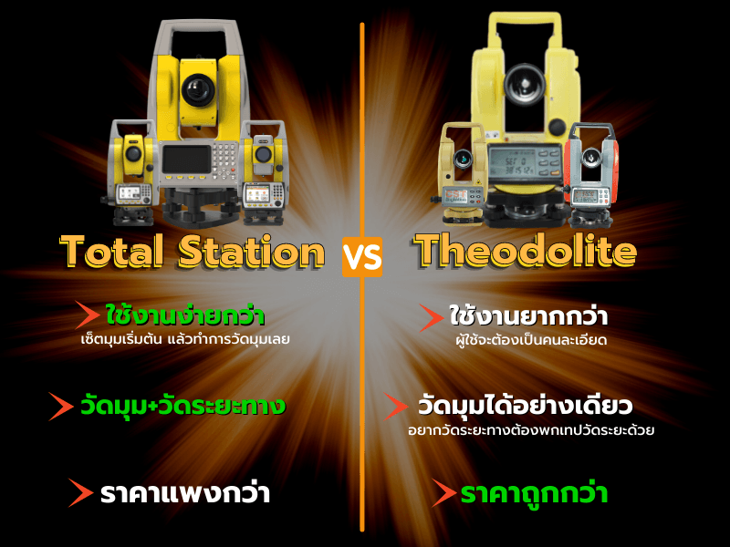 แล้วมันต่างกันยังไงล่ะ?