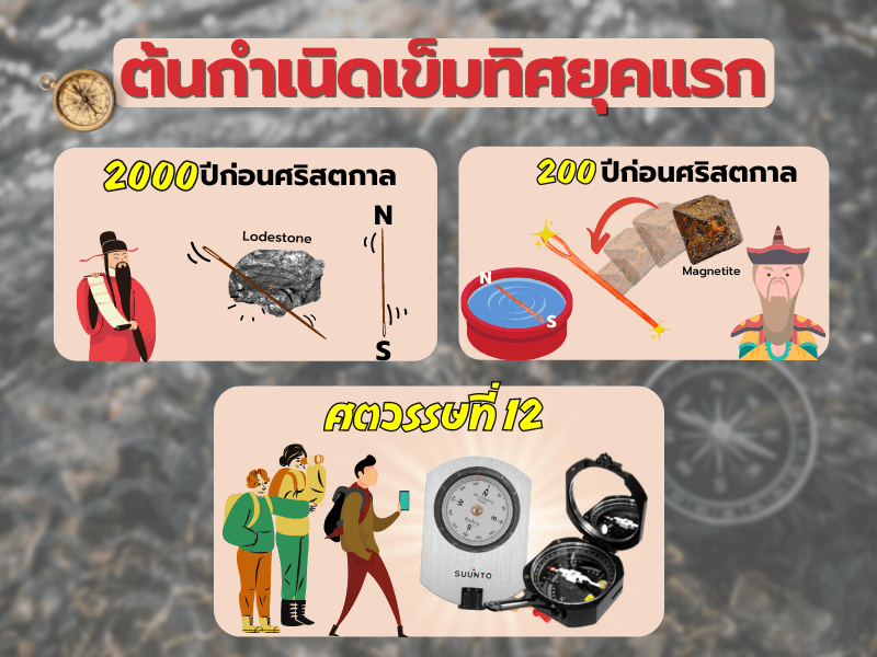 ต้นกำเนิดเข็มทิศยุคแรก