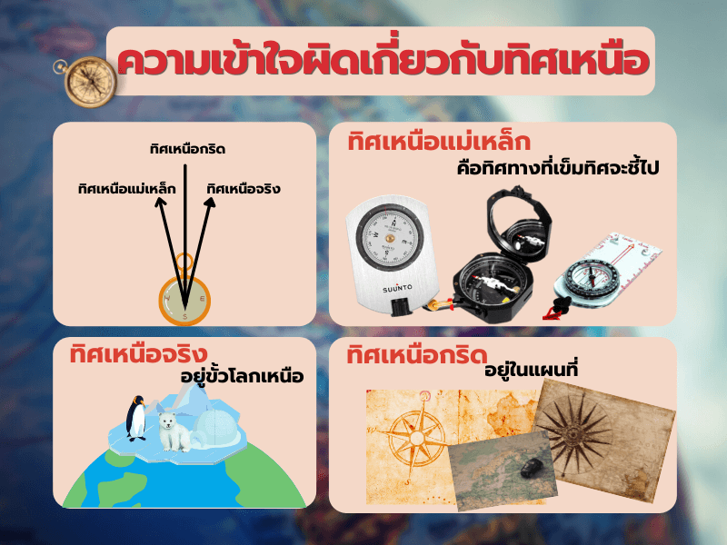 แถมเรื่องความเข้าใจผิดเกี่ยวกับทิศเหนือ