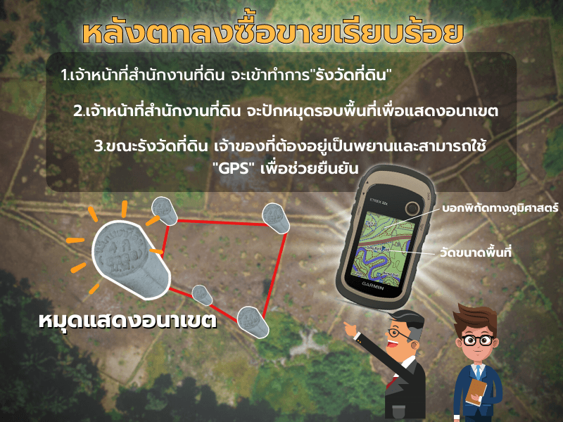 งานสนามกับขอบเขตที่ดิน