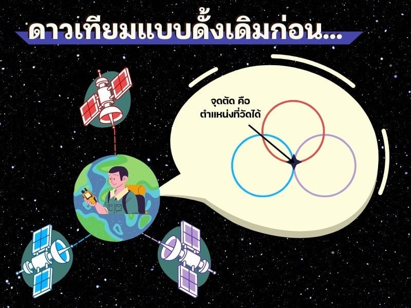 ก่อนไป RTK - ดาวเทียมแบบดั้งเดิมก่อน
