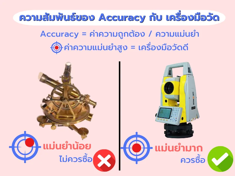 ความสัมพันธ์ของ Accuracy กับ เครื่องมือวัด