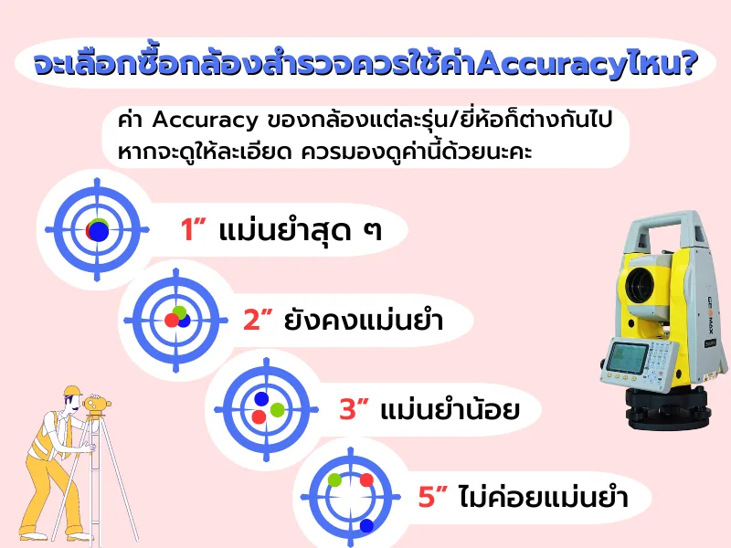 จะเลือกซื้อกล้องสำรวจควรใช้ค่าAccuracyไหนดี??