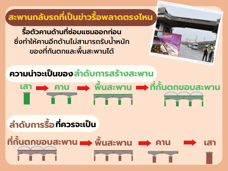 สะพานกลับรถที่เป็นข่าวรื้อพลาดตรงไหน
