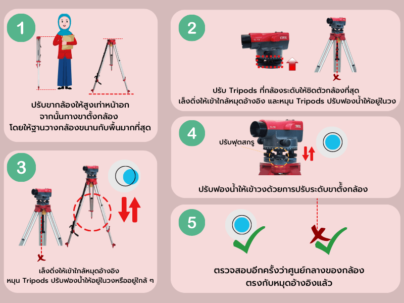 5 ขั้นตอนง่าย ๆ ตั้งกล้องระดับได้เป๊ะ!