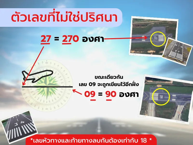 ตัวเลขที่ไม่ใช่ปริศนา
