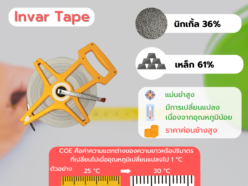 แนะนำตัวรุ่นพี่ : เทปอินวาร์ (Invar Tape)