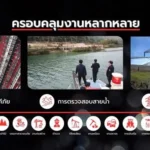 โดรน Fly2 App_ภาพขณะใช้งานจริง