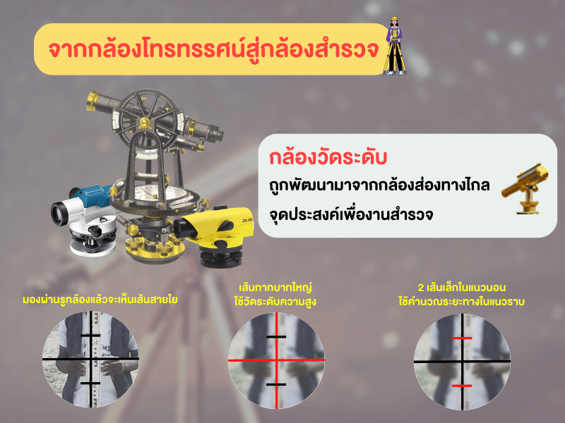 จากกล้องโทรทรรศน์สู่กล้องสำรวจ