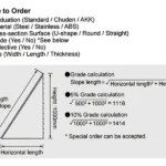 สแตนเลส (Stainless staff gauge)