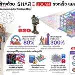 นวัตกรรมงานก่อสร้าง SHARE 3D รุ่น S20 SE - S20 - S20 SE RTK