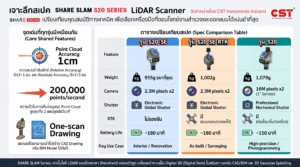 เจาะลึกสเปค S20 series เครื่องสแกน_LiDAR
