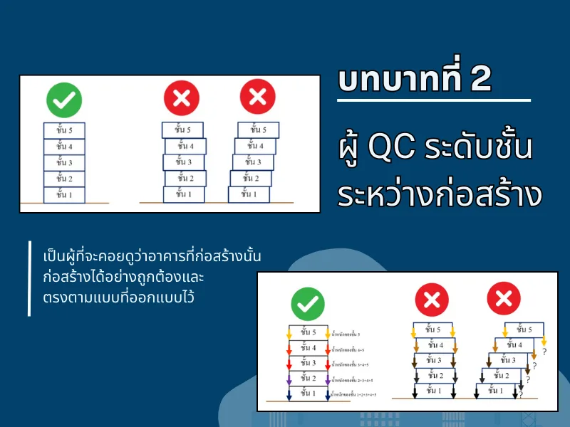 บทบาทที่ 2: ผู้ QC ระดับชั้นระหว่างก่อสร้าง