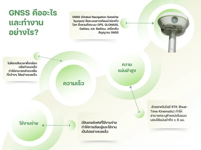 GNSS คืออะไร และทำงานอย่างไร?
