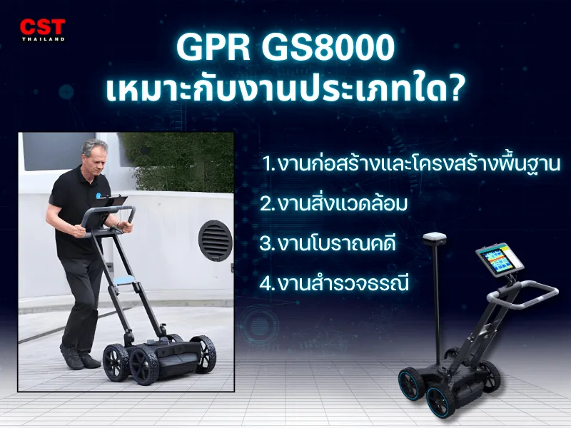 GPR GS8000 เหมาะกับงานประเภทใด?