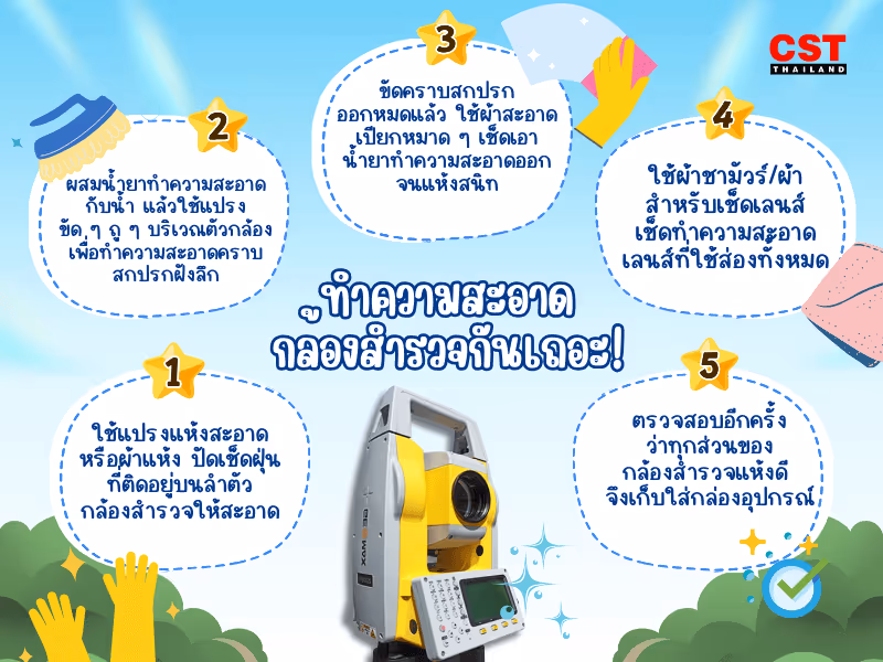 ทำความสะอาดกล้องสำรวจกันเถอะ!