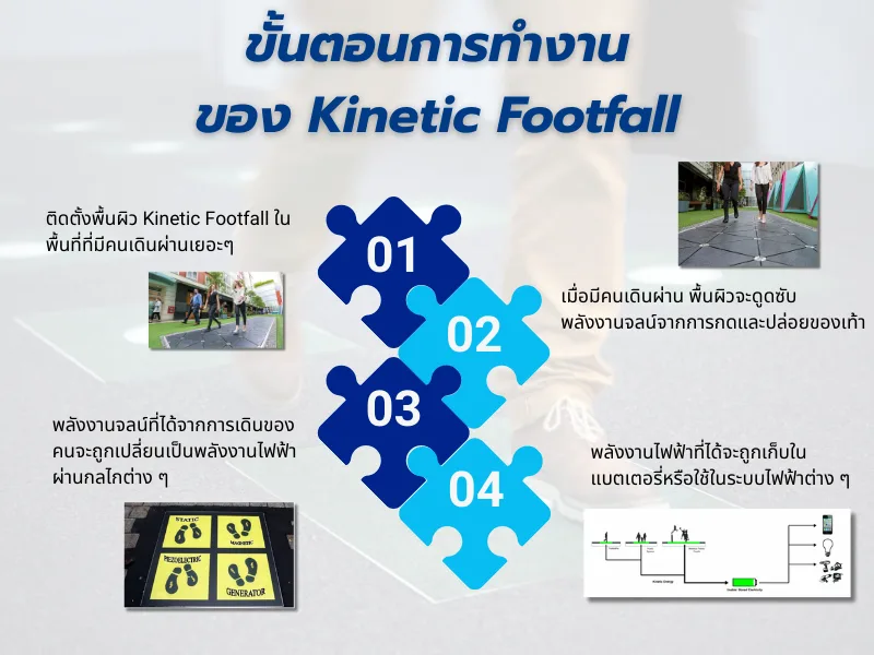 ขั้นตอนการทำงานของ Kinetic Footfall