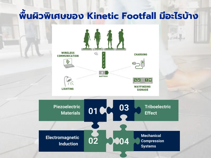 พื้นผิวพิเศษของ Kinetic Footfall มีอะไรบ้าง