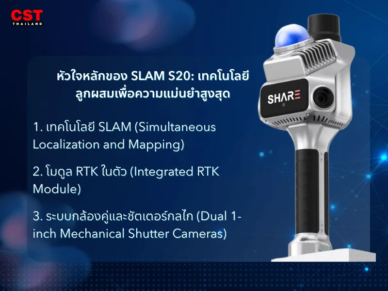 หัวใจหลักของ SLAM S20: เทคโนโลยีลูกผสมเพื่อความแม่นยำสูงสุด