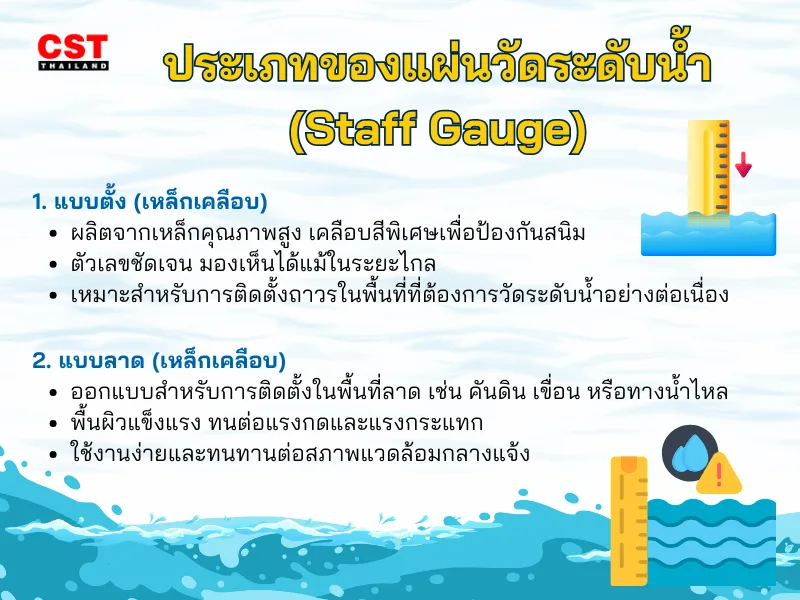 ประเภทของแผ่นวัดระดับน้ำ (Staff Gauge) 