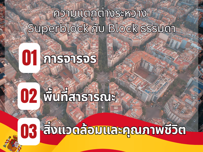 ความแตกต่างระหว่าง Superblock กับ Block ธรรมดา
