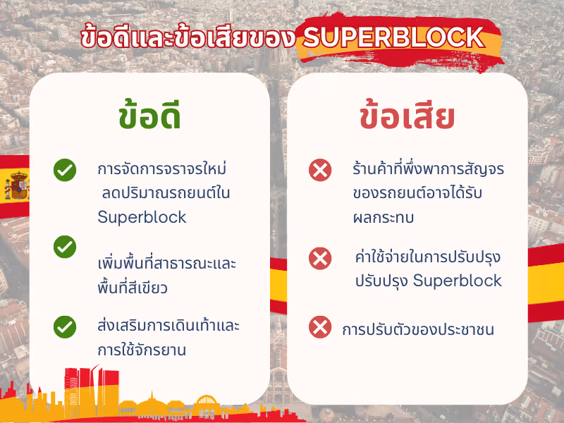 ข้อดีและข้อเสียของ Superblock