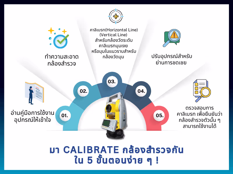 มา Calibrate ล้องสำรวจกันใน 5 ขั้นตอนง่าย ๆ !